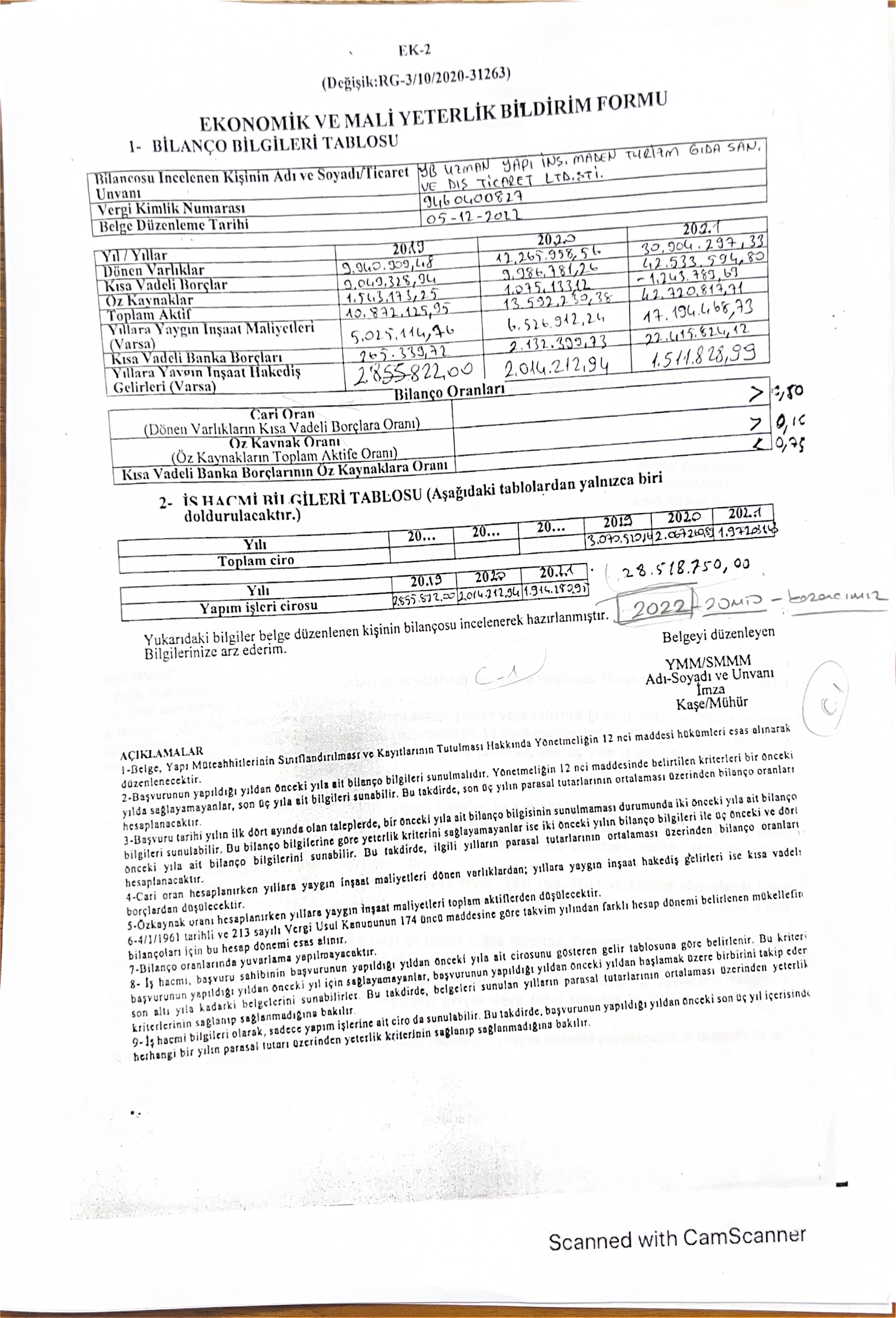 Ekonomik Mali Yeterlilik