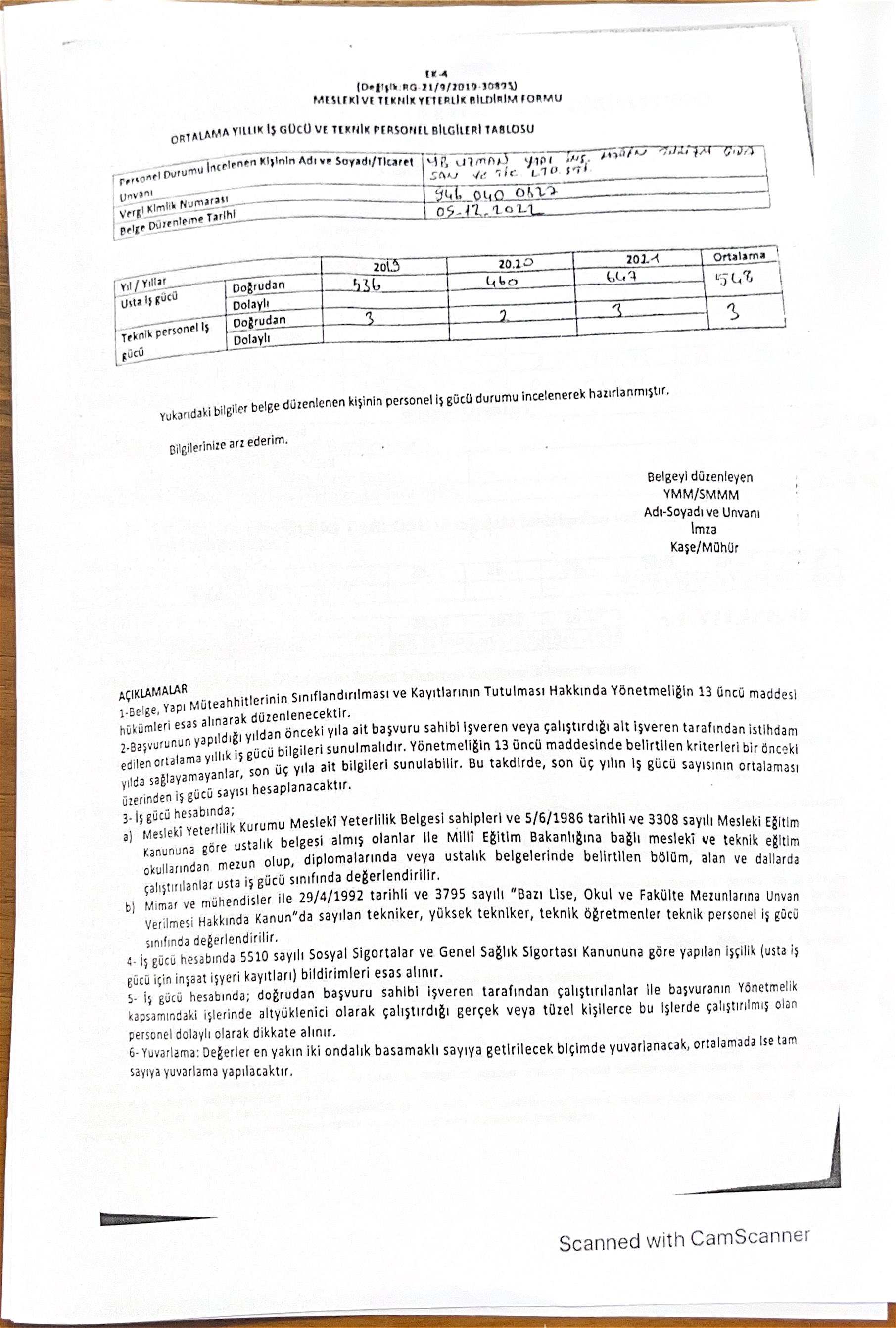 Ortalama Yıllık İş Gücü