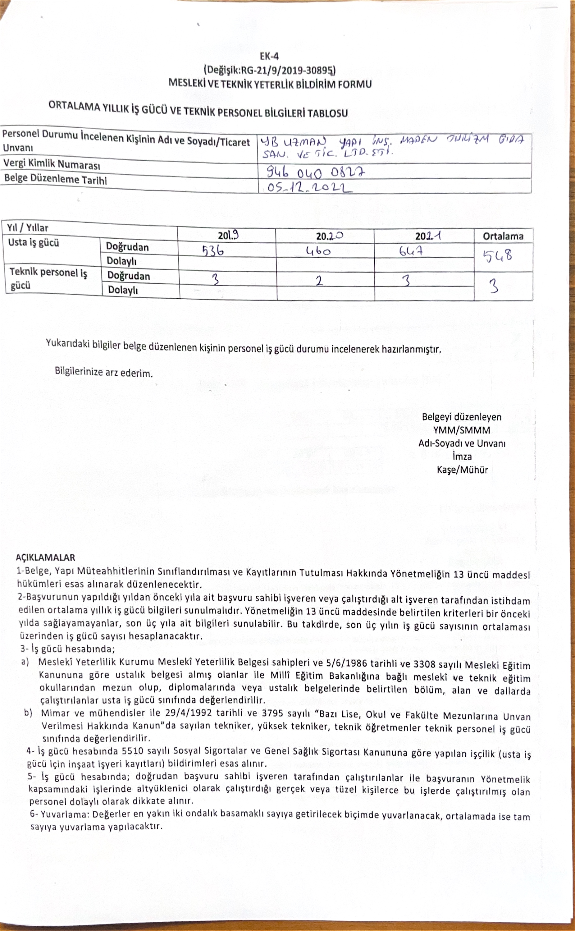 Ortalama Yıllık İş Gücü